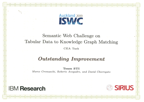 Outstanding Improvement CEA Award for MantisTable