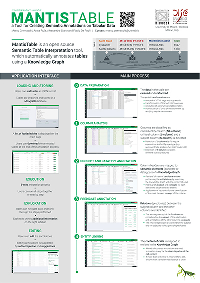 Poster MantisTable for ESWC2019