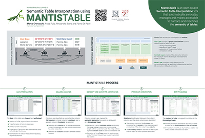 Poster MantisTable for ISWC2019