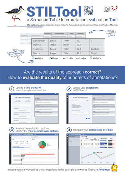 Poster STILTool for ESWC2020